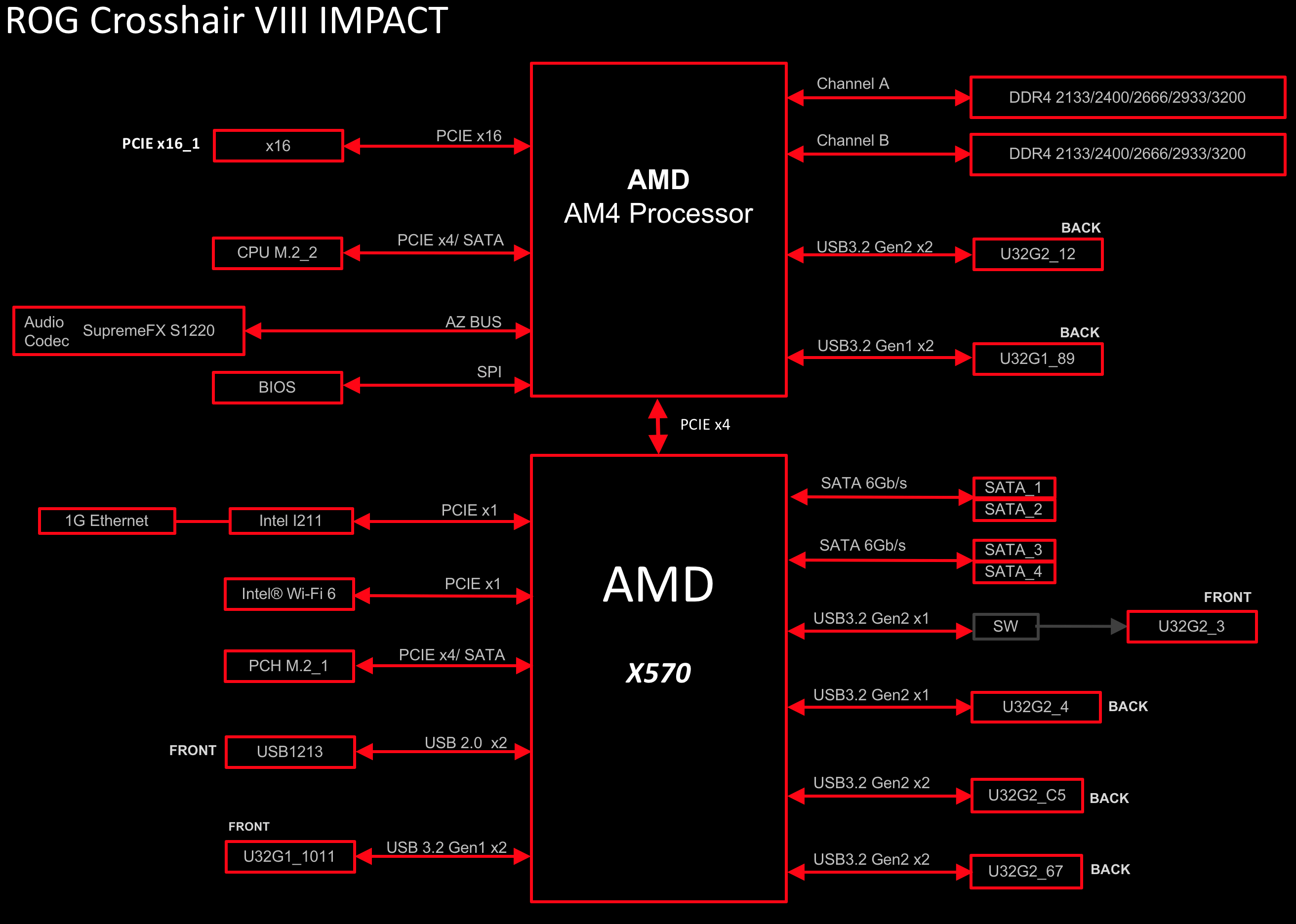 Ryzen discount 3700x impacto